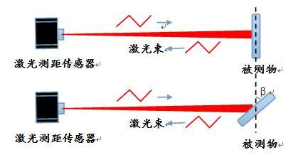 YW-LRF激光测距仪