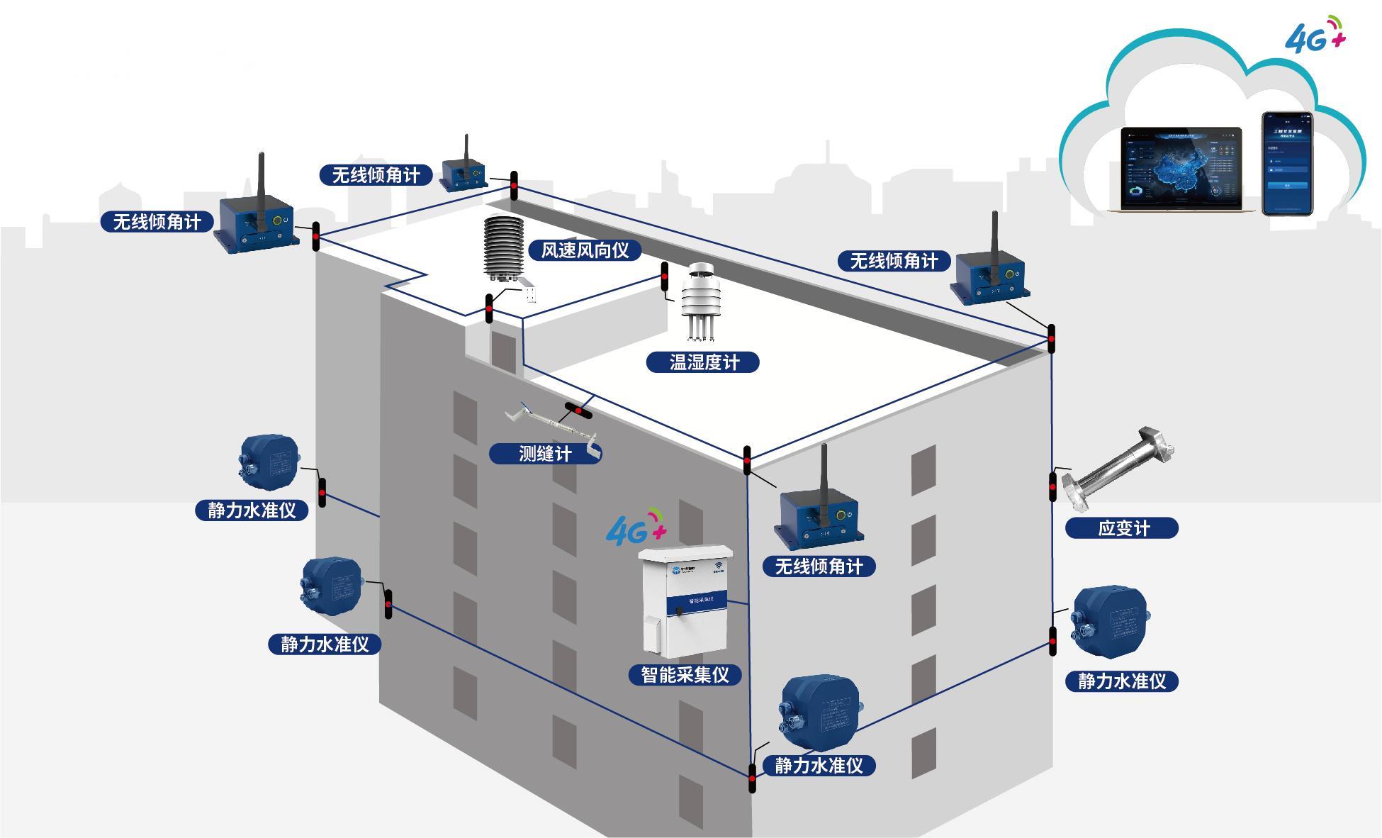 YW-BSMS建筑物安全监测系统