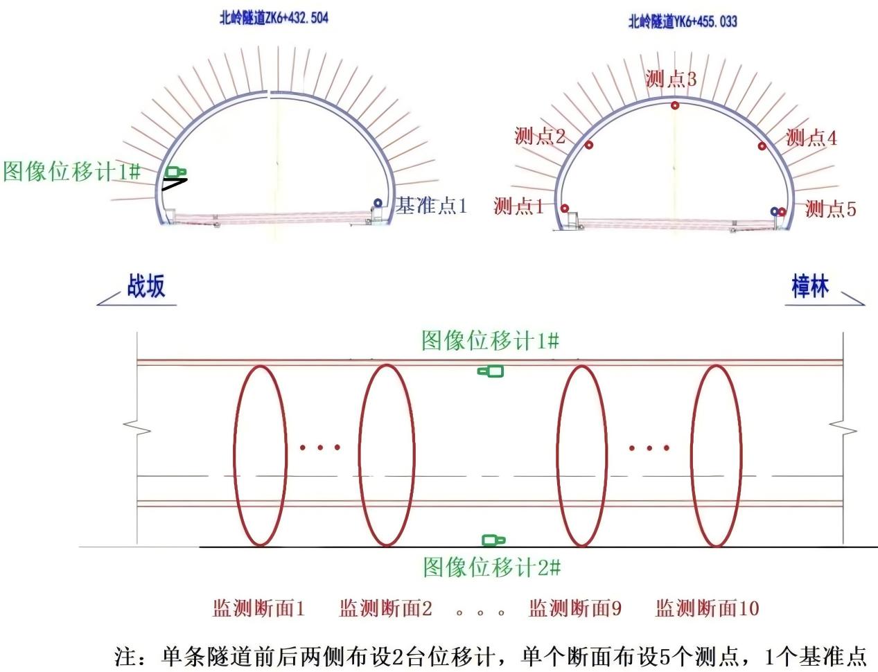 某公路隧道内部收敛监测 某公路隧道内部收敛监测